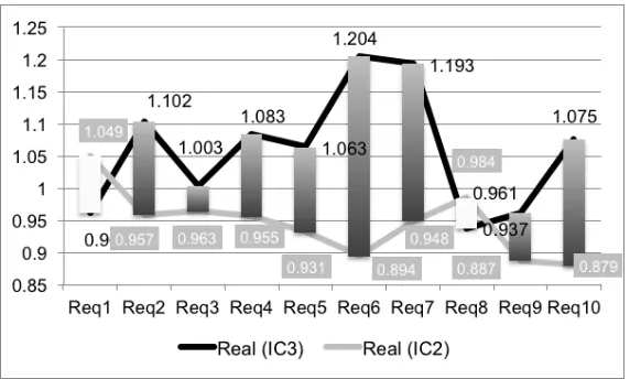 Fig. 4.Comparison of calls among IC and FI-LAB external