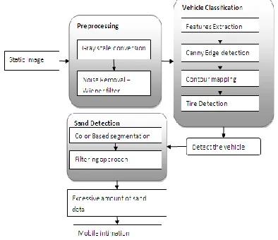 figure 2: proposed system . 