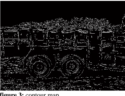 figure 3: contour map.   