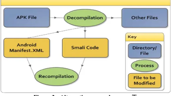 Figure 3:- Alternative removal process [9] 
