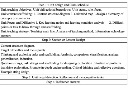 Table 2. Overall classroom activity design 