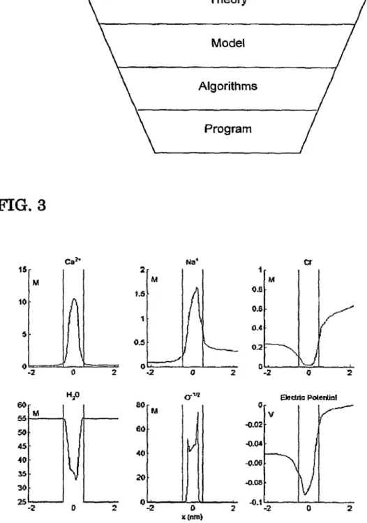 FIG. 3  Ca  15  M  10  s  o;  Ho  60  S5  50  45  40  s  30  25's  O  Na' 2 M 5 1. 0.5 2 o; O  2 cy? 80  M 6d 40 20 2 O 2  x (nnn)  Algorithms Program  0.8 0.6 0.4  C2  -2  2 Settric Polenia W 0.02 0.04 -0.6 0.08     