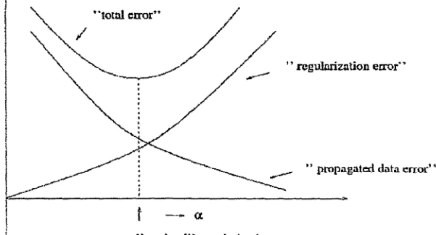 FIG. 5  0.98  0.96  0.9.  C.192  0.9  0.88  0.86  0.84  O. 182  .8  (). 178  O  st  too  so  2O)  2s  300  350  40  as  500  FIG