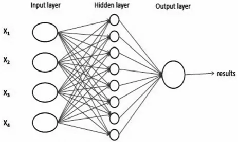 Figure 4. Representative plot for generation for optimization by GA.