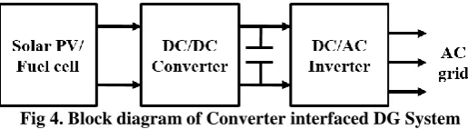 Fig 4. Block diagram of Converter interfaced DG System  