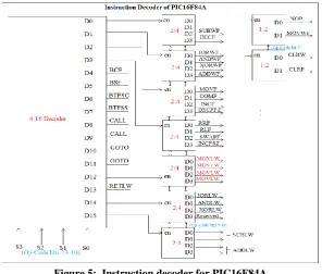 Figure 5:  Instruction decoder for PIC16F84A 