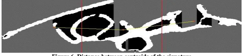 Figure 6. Distance between centroids of the signature 