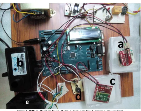 Figure 6. WIU (a. Wi-Fi module b. Motor, c. Zigbee module d. Buzzer e. Coolant Fan) 