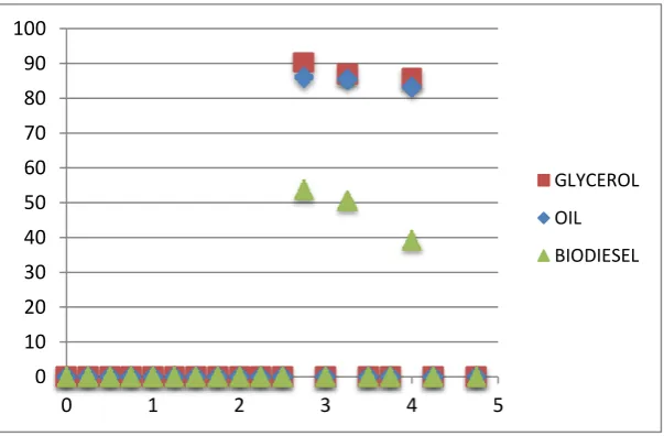 Table 5. Calculation table no.2 Glycerol Rejected% 