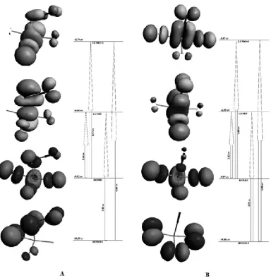 Figure 5. The total density of state (TDOS) graph for A) PTCTCP and B) PTCCP compounds.