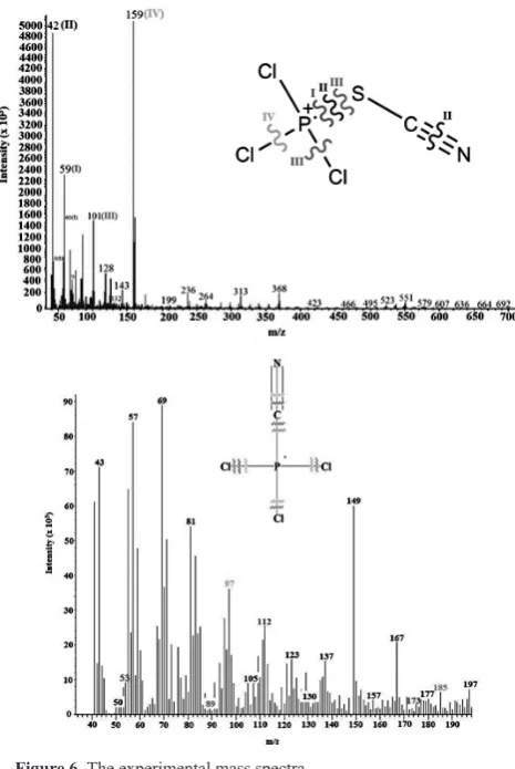 Figure 6. The experimental mass spectra.