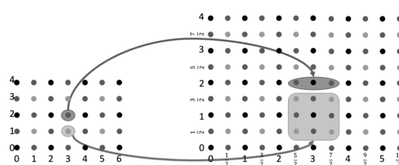 Figure 5. Cells elementary subdivision in a -dimensional Cartesian ACC. (a) initial Cartesian complex, (b) corresponding elementary subdivision