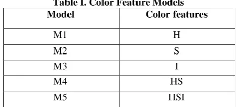 Table I. Color Feature Models Model 