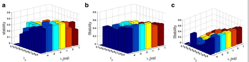 Fig. 3 NUS-WIDE-LITE