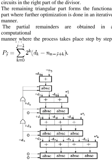 fig:2 optimized non-restoring sd2 divisor circuit[1]  