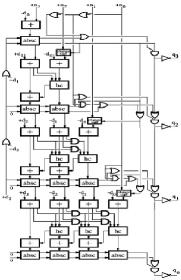 fig 4: final architecture[1]  