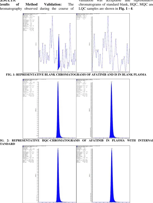 FIG. 1: REPRESENTATIVE BLANK CHROMATOGRAMS OF AFATINIB AND IS IN BLANK PLASMA   