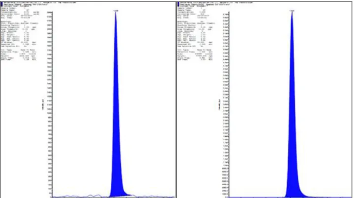 FIG. 4: REPRESENTATIVE CHROMATOGRAMS OF AFATINIB AND ITS INTERNAL STANDARD AT LQC  LEVEL 