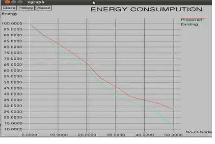 Fig 3 – Energy Consumption 