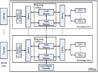 Fig. 4 compute engine(CE) for the proposed 