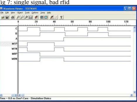 fig 7: single signal, bad rfid 