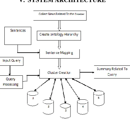 Figure 1. System Architecture 
