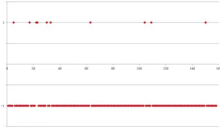 Fig. 5. Online learning with online GMMs and our online Adaboost for “httptunnel” attacks 