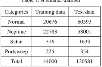 Table 7. A smaller data set 
