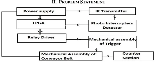 Figure 1. Block diagram for the system   