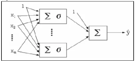 Figure 2. BPNN Structure  