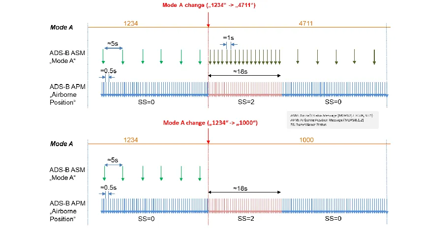 Figure 11  Uncompensated Latency 