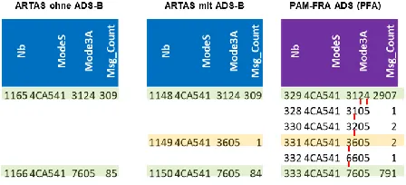 Figure 13  Transient Mode 3A codes (description) 