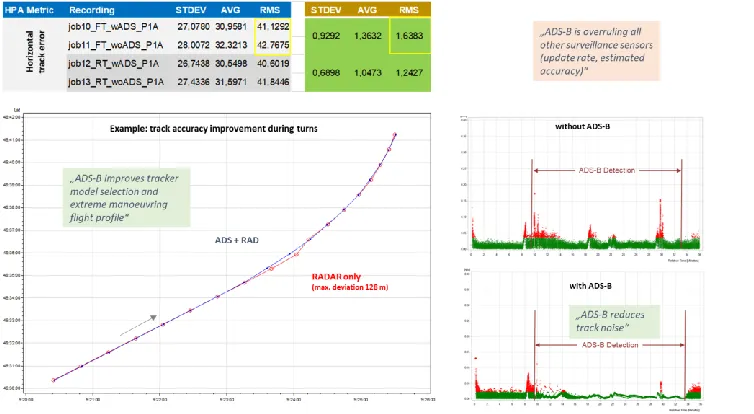 Figure 6 Sensor Performance Assessment
