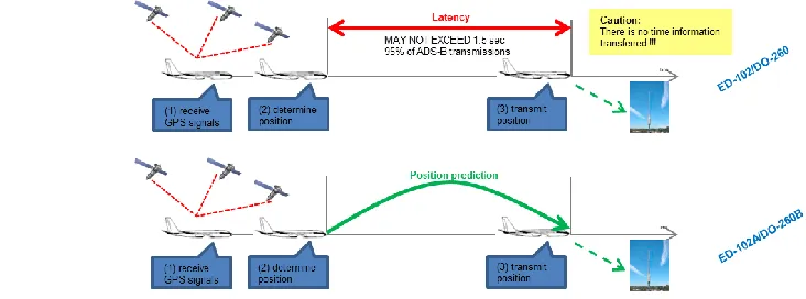 Figure 9 AVU functional overview 