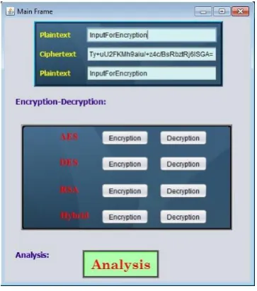 Fig 1: Hybrid encryption approach 