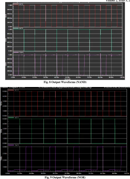 Fig. 8 Output Waveforms (NAND) 