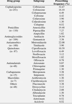 TABLE 4: COMPARISON OF PDD AND DDD PDD > DDD PDD < DDD PDD = DDD 