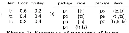Figure 1: Examples of packages of items.