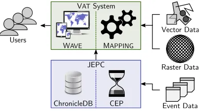 Figure 1: This ﬁgure shows the overall architecture of the combined system components.