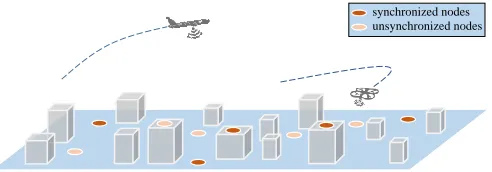 Figure 1: Localizing and tracking of aerial vehicles using a ground-based crowdsourced network.