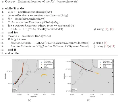 Figure 2: A Comparison between the proposed dual KF and other tracking methods. (a) AV’s trajectory isparallel to the receivers’ positions