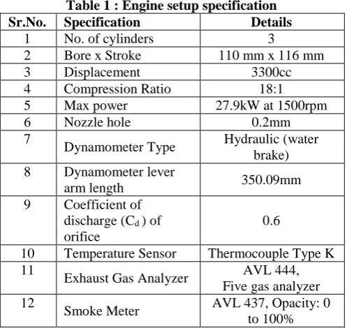 Table 1 : Engine setup specification  Specification Details 