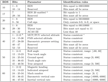Table 1: BDS code identiﬁcation rules