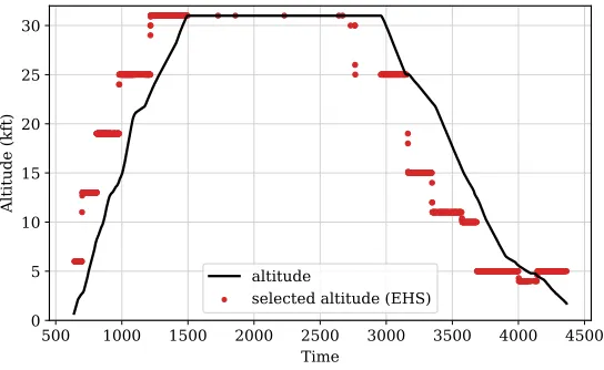 Figure 2: Ground track of the demonstration ﬂight (KL1793, October 1st, 2019)