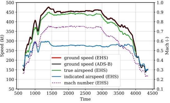 Figure 4: The ground track of the demonstration ﬂight