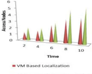 Fig 2 Relationship of Different Methods   