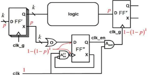 Fig 3 Block diagram of the look ahead clock gating  