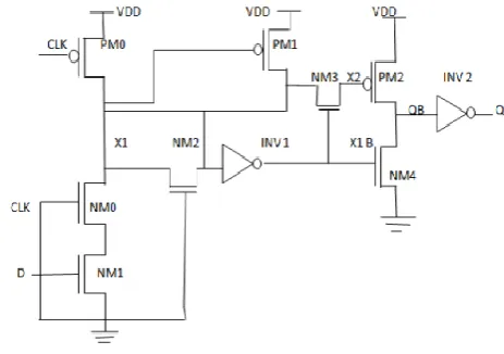 Fig 5 Block of parallel counter 