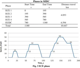 TABLE I Phases in MIDC 