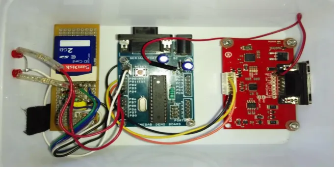 Fig. 6 Real time Data logging device 